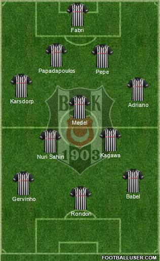 Besiktas JK Formation 2018