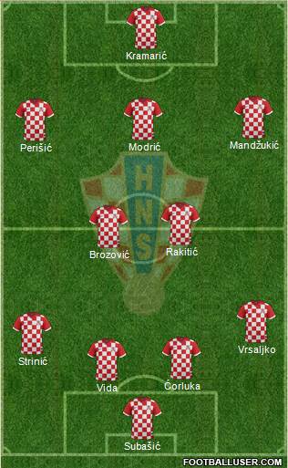 Croatia Formation 2018