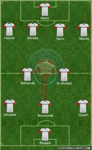 Morocco Formation 2018