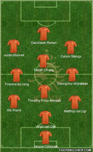 Holland Formation 2018