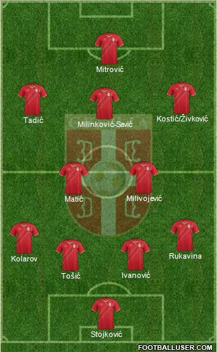 Serbia Formation 2018