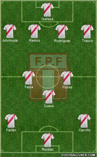 Peru Formation 2018