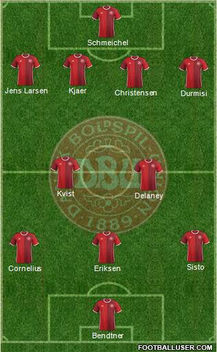 Denmark Formation 2018