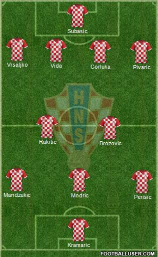 Croatia Formation 2018