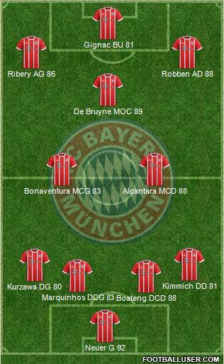 FC Bayern München Formation 2018