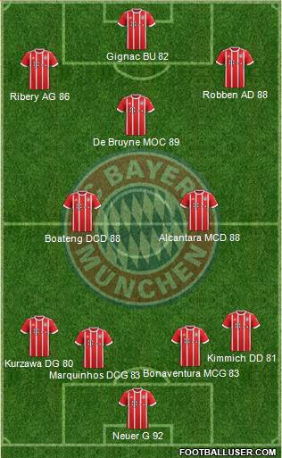 FC Bayern München Formation 2018