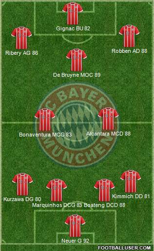 FC Bayern München Formation 2018