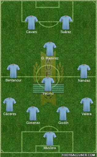 Uruguay Formation 2018