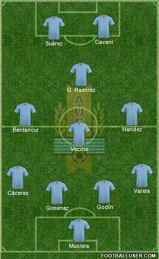 Uruguay Formation 2018