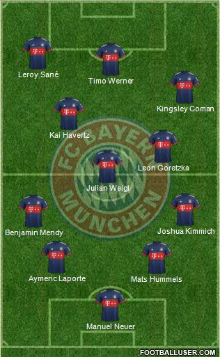 FC Bayern München Formation 2018