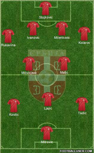 Serbia Formation 2018