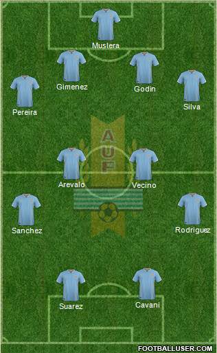 Uruguay Formation 2018