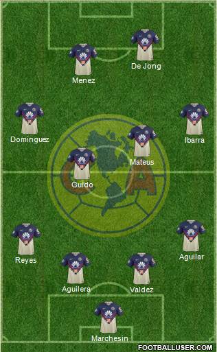 Club de Fútbol América Formation 2018