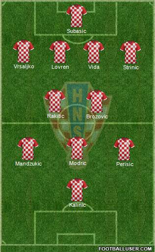 Croatia Formation 2018