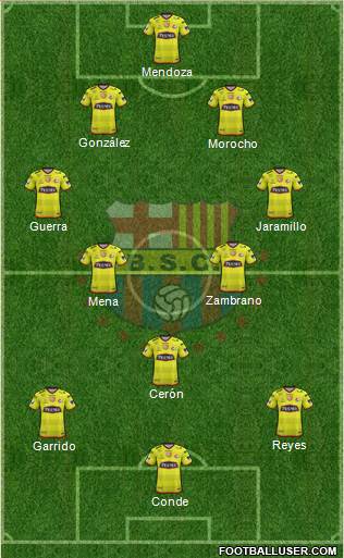 Barcelona SC Formation 2018