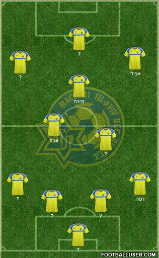 Maccabi Tel-Aviv Formation 2018