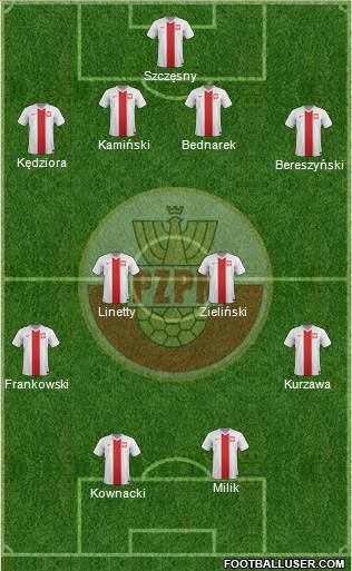 Poland Formation 2018