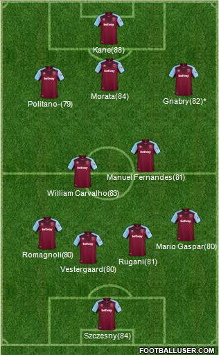 West Ham United Formation 2018