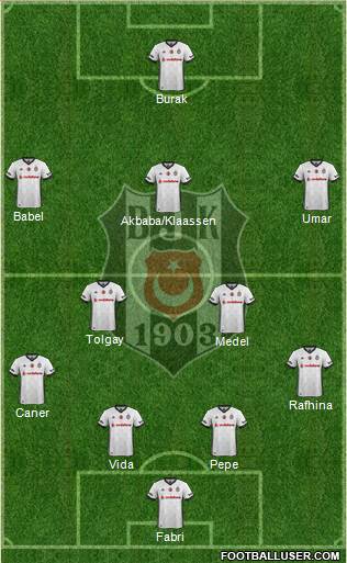 Besiktas JK Formation 2018