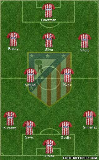 Atlético Madrid B Formation 2018