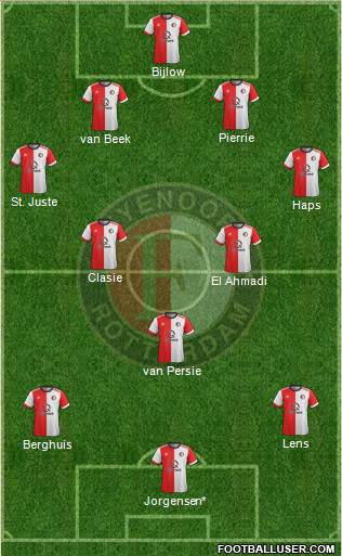 Feyenoord Formation 2018