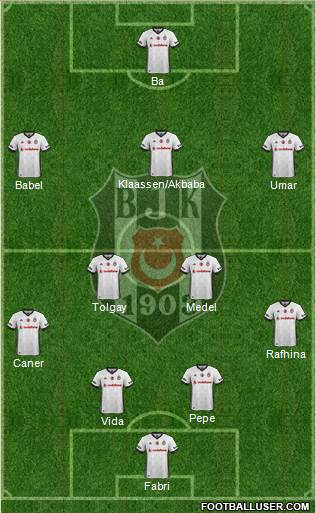 Besiktas JK Formation 2018