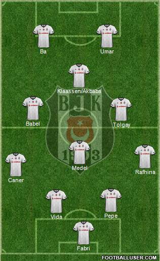 Besiktas JK Formation 2018