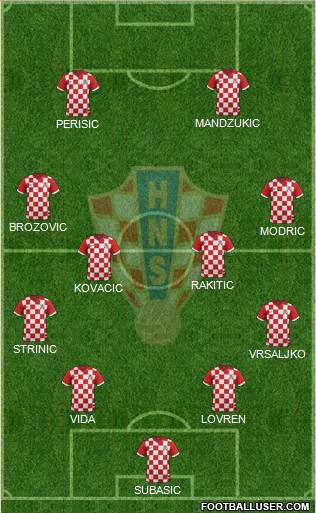 Croatia Formation 2018