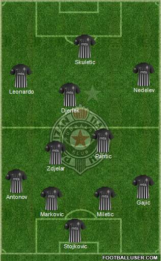 FK Partizan Beograd Formation 2018