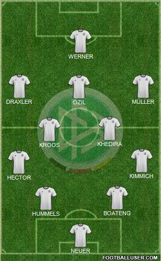 Germany Formation 2018