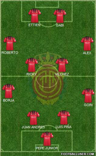 R.C.D. Mallorca S.A.D. Formation 2018