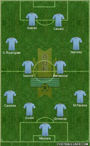 Uruguay Formation 2018