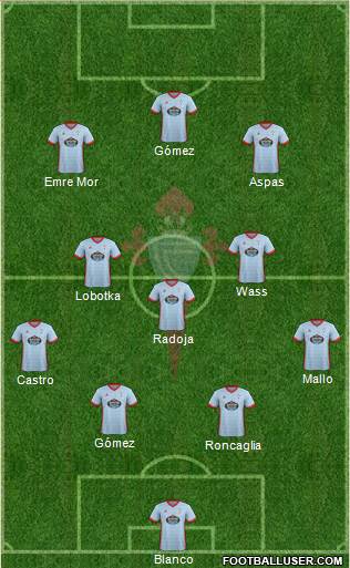 R.C. Celta S.A.D. Formation 2018