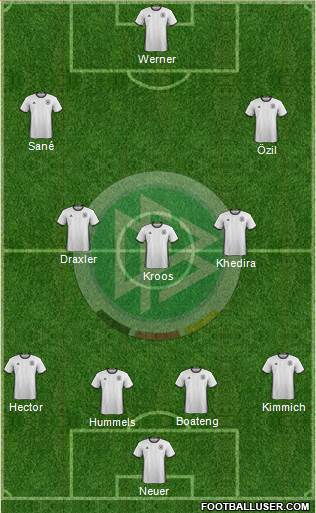 Germany Formation 2018