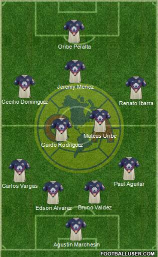 Club de Fútbol América Formation 2018