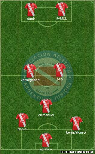 Argentinos Juniors Formation 2018