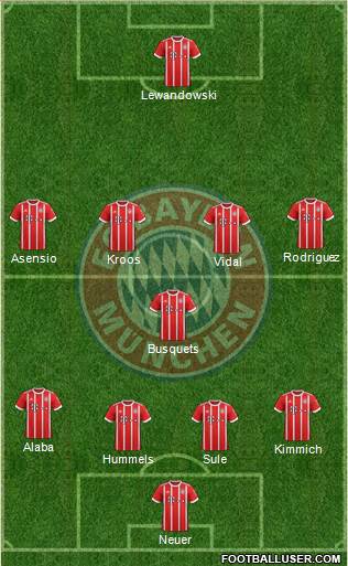 FC Bayern München Formation 2018