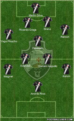 CR Vasco da Gama Formation 2018