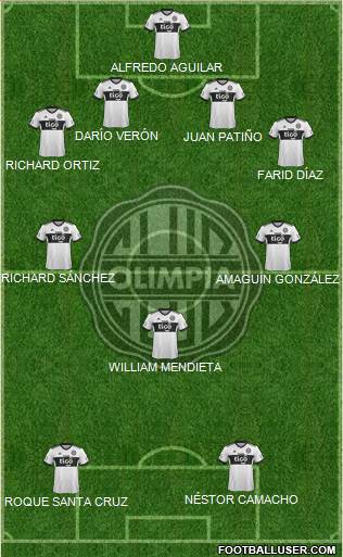 C Olimpia Formation 2018