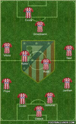 Atlético Madrid B Formation 2018