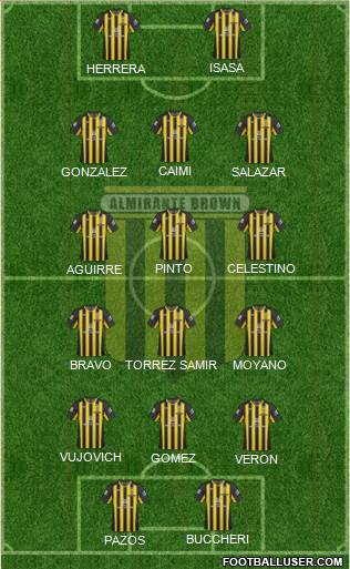 Almirante Brown Formation 2018