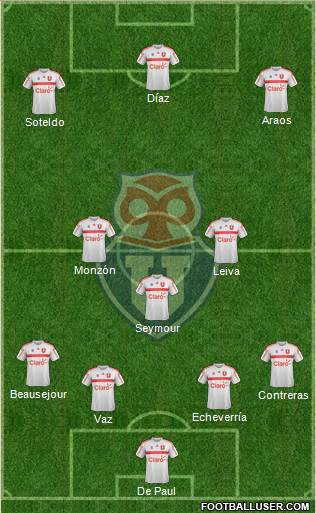 CF Universidad de Chile Formation 2018