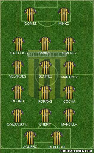 Almirante Brown Formation 2018