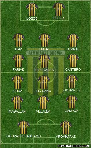 Almirante Brown Formation 2018