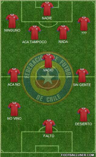 Chile Formation 2018