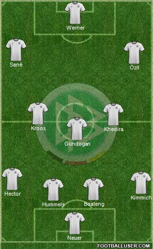 Germany Formation 2018