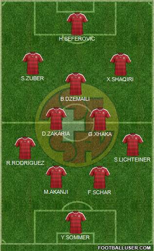 Switzerland Formation 2018