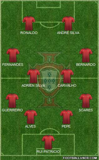 Portugal Formation 2018