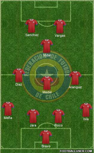 Chile Formation 2018