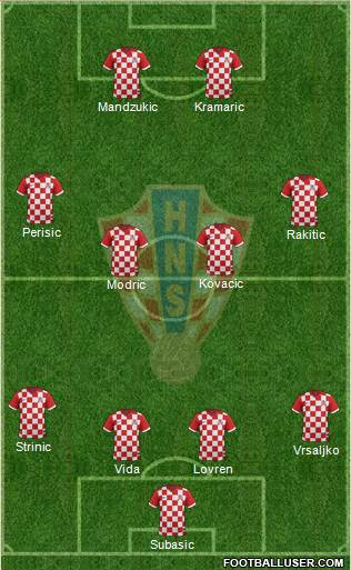 Croatia Formation 2018